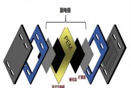 中能大友DAYO膜电极（MEA）测试配件