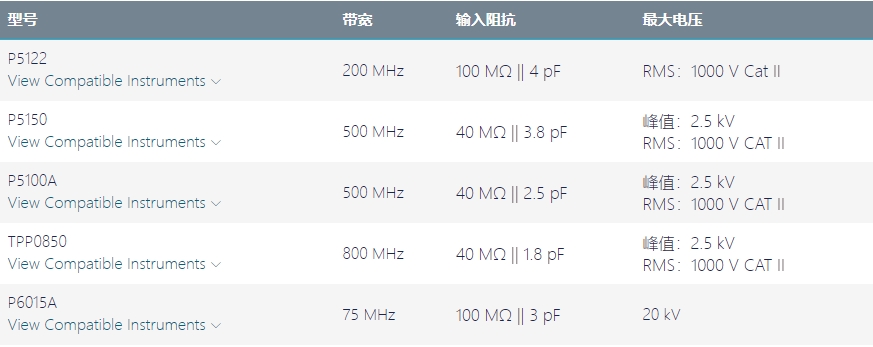 泰克高压探头解决方案.png