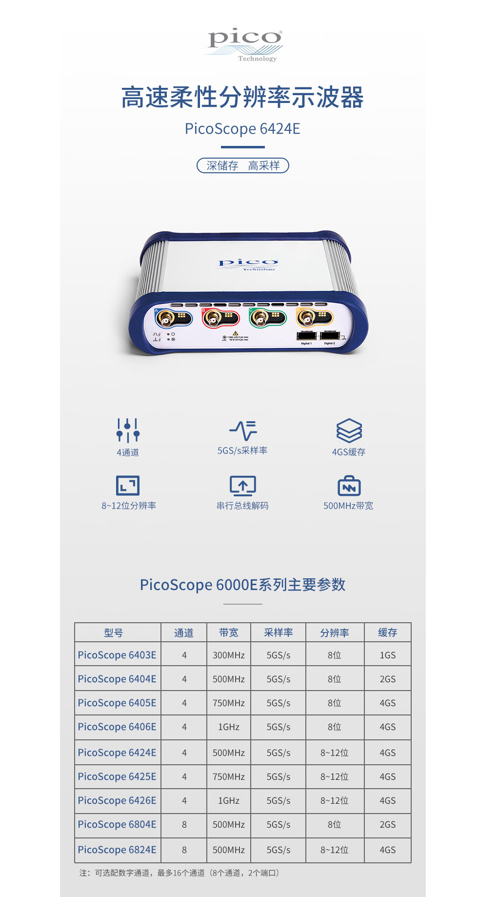 PICOSCOPE 6424E详情页官网用.png